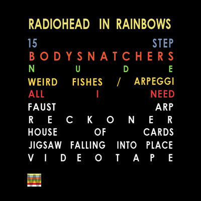 Radiohead Cover Album